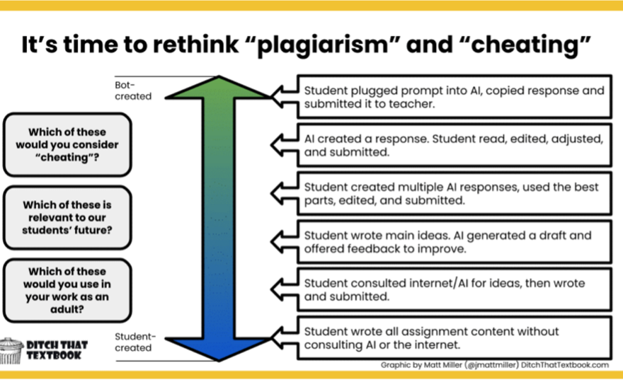 Emerging Technologies Part 2: What is AI, is it a friend or foe for educators, and what does it mean for K-12 education?