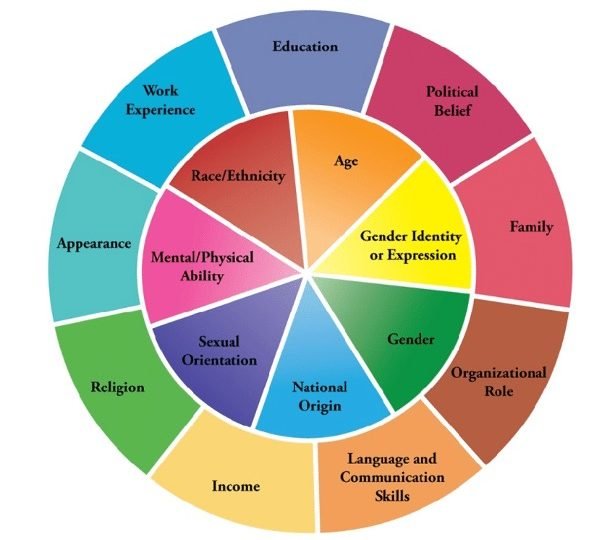 5 Ways to Celebrate Diversity in the Online Classroom